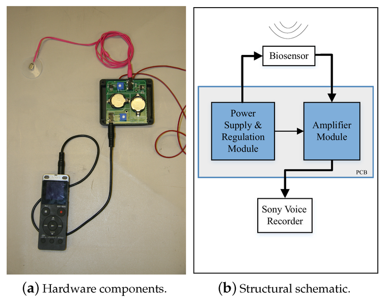 A small mechanical devices with a connection to a small remote controller, and a schematic diagram.