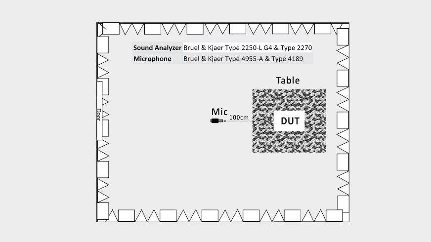 PSU noise analysis setup diagram