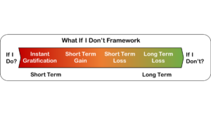 Dont What If I Don 8217 t 8211 A Decision Making Framework