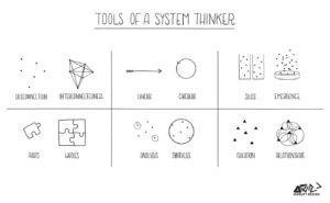 Gamification Design in komplexen Situationen