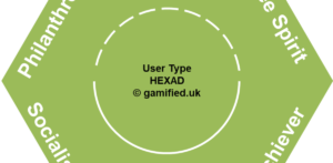 Hexadnew HEXAD 12 8211 The New and Improved HEXAD User Type Test