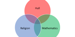 Venn: the man behind the famous diagrams – and why his work still matters today