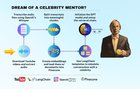 Chat with a Celebrity Mentor using LangChainAI, OpenAI, Whisper and Pinecone!