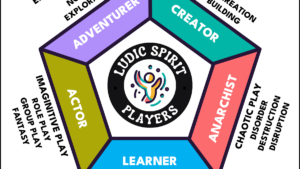 Ludic Spirit Players header The Ludic Spirit Players