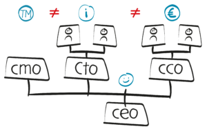 Gamification Level 1.2 Het interne speelveld